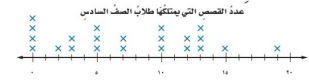تمثيل بالنقاط